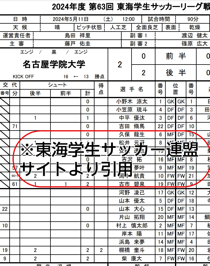 山本大心　名古屋学院大学　サッカー